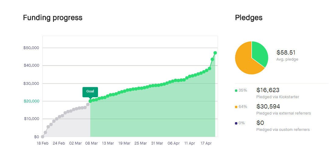 pledgechart